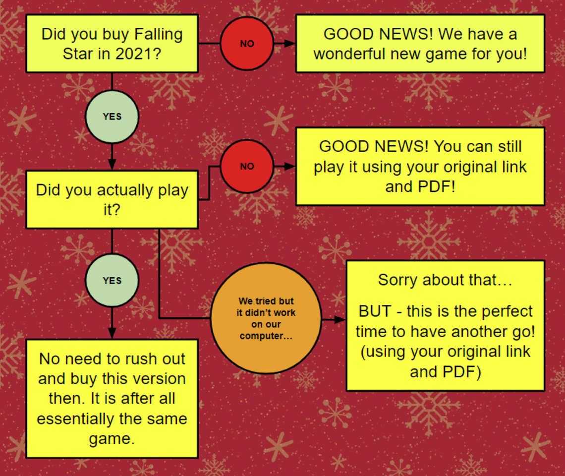 Falling%20Star%20Flowchart